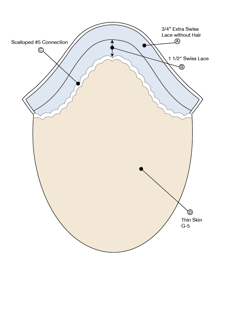 Polygraft Epic